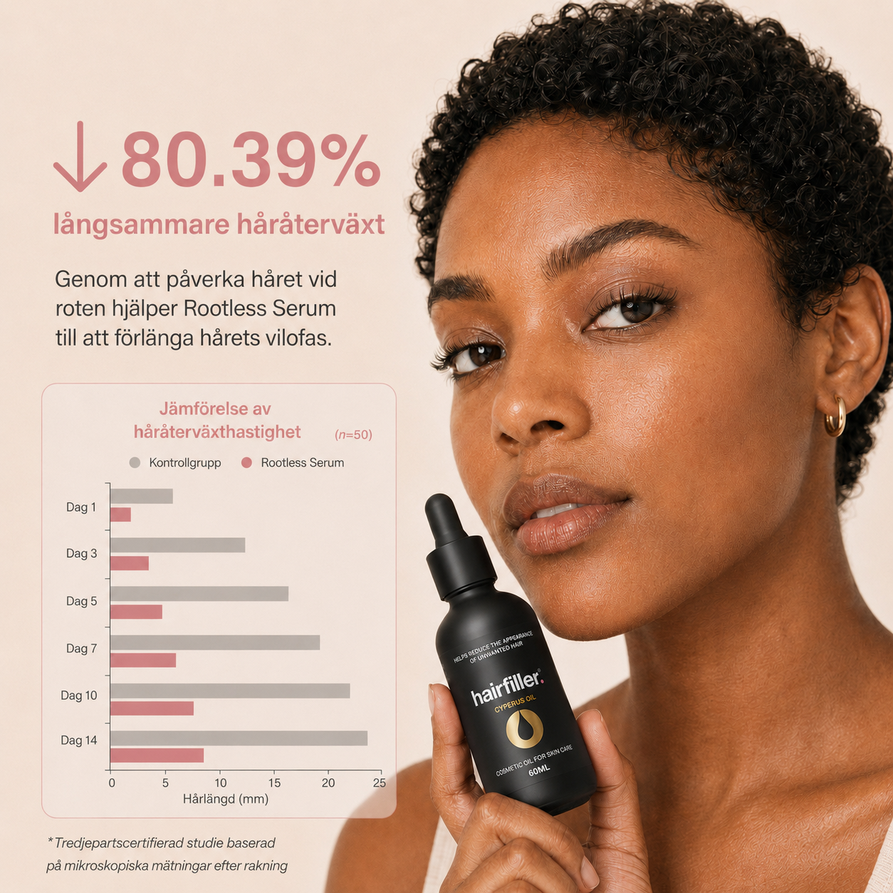 Cyperus Oil