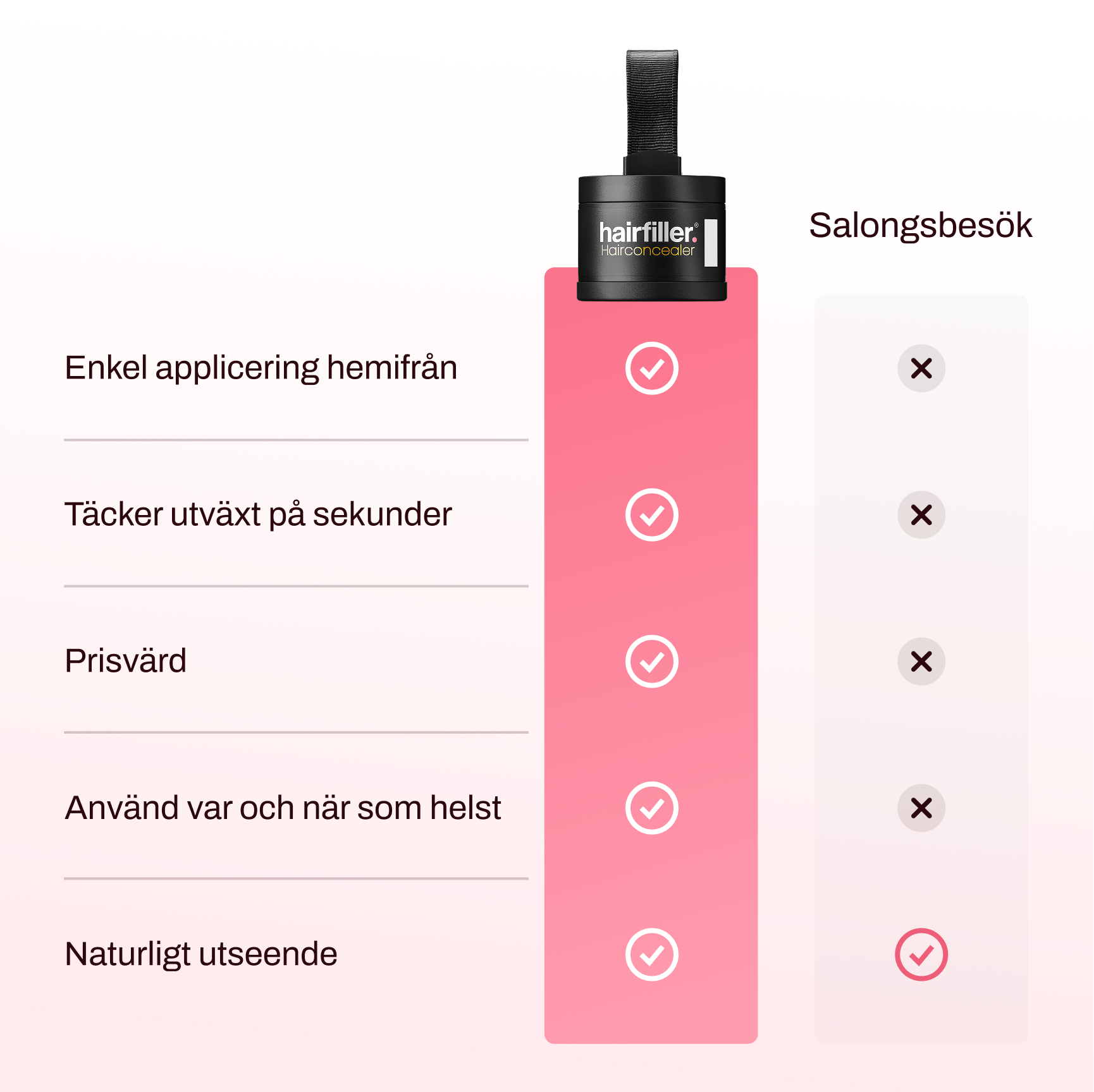 HairFiller Grå Täckning