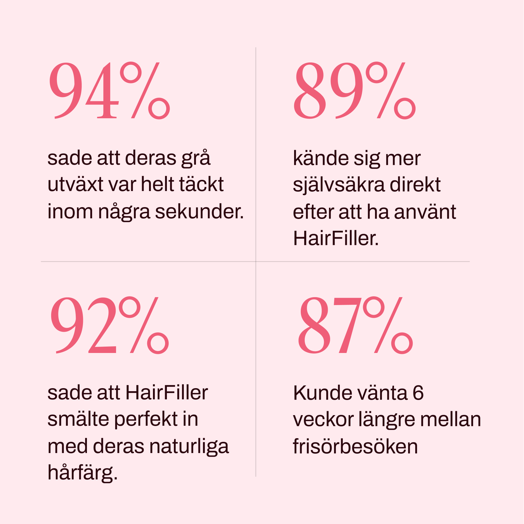HairFiller Grå Täckning